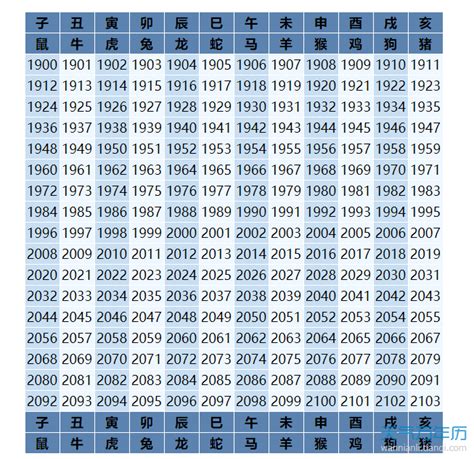 2007年属什么|2007年出生是什么生肖 2007年是什么属相 2007年是什么年